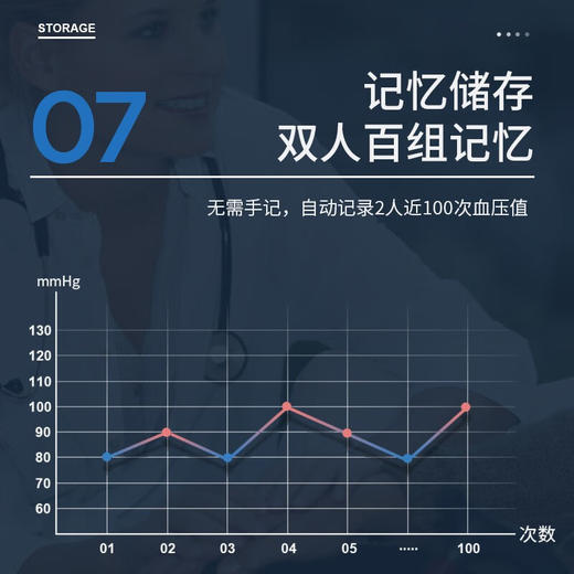 西屋（Westinghouse）臂式电子血压计 X801 商品图3