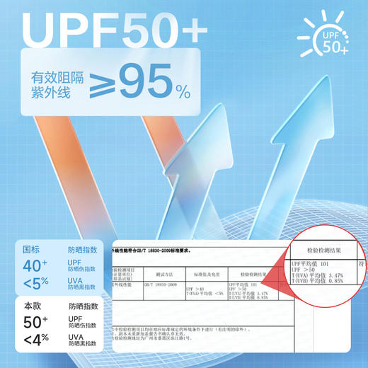 贝贝怡女童2025年夏季防晒皮肤衣外套 商品图4