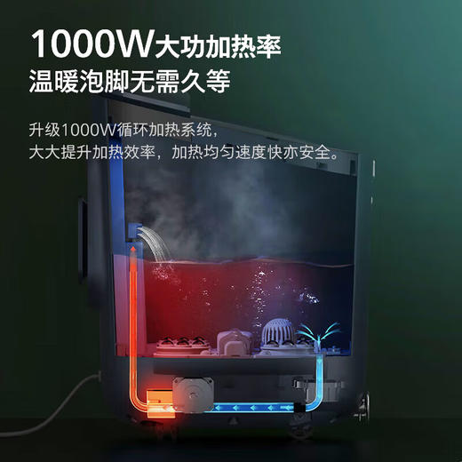 【小家电】飞利浦泡脚桶加热全自动按摩洗脚泡脚盆足浴盆按摩家用电动足浴桶 PPM3302FHF 商品图2