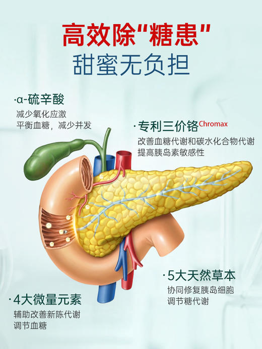 【3瓶起拍】NYO3血糖胶囊铬元素吡啶甲酸铬三价铬天然胰素 商品图2