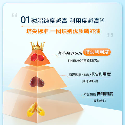 TIMESHOP纯南极磷虾油胶囊56磷脂深海鱼油omega-3 商品图3