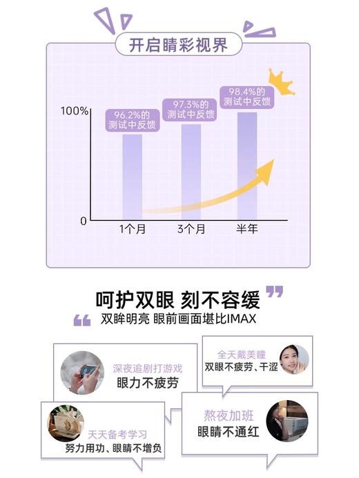 三浦制药DonCoo目之宝护眼片防蓝光呵护视力舒缓视疲劳叶黄素H 商品图2