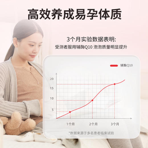 JER辅酶Q10软胶囊备孕调理孕前吃成人备孕官方旗舰店正品 商品图3