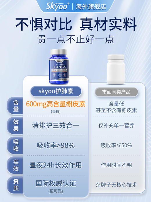 skyoo原装进口正品高含量护肺槲皮素养护肺清理肺肺部保健保养品 商品图4