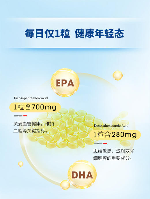 素赫伯进口天然深海鱼油软胶囊omega3成人DHA中老年EPA心脑心血管 商品图3