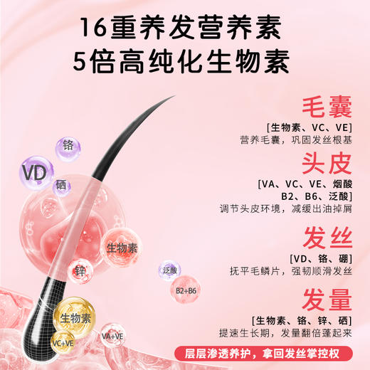 EGUOO美国原装进口MBTI养发桶女性复合维生素vc软糖养发护肤甲4S 商品图2