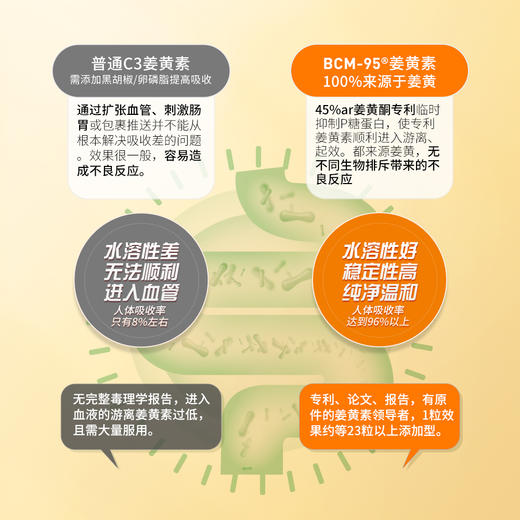 素赫伯进口高端专利姜黄素胶囊 BCM95护关节熬夜解酒肝脏肠胃保健 商品图1