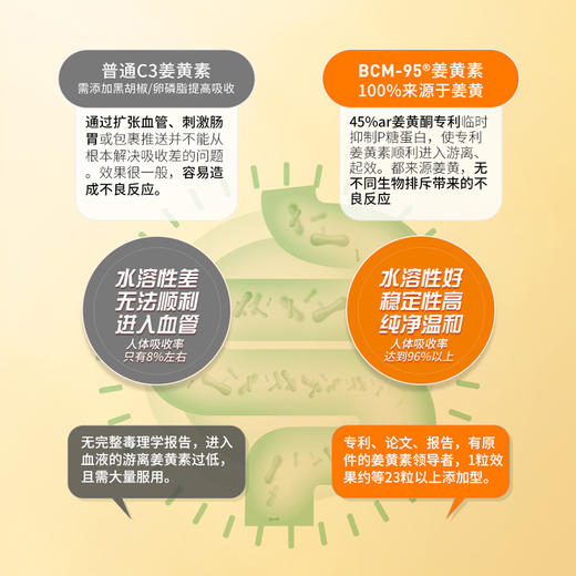 【礼盒装】Supherb进口专利bcm95姜黄素护关节肌肉疼60粒装3瓶 商品图1