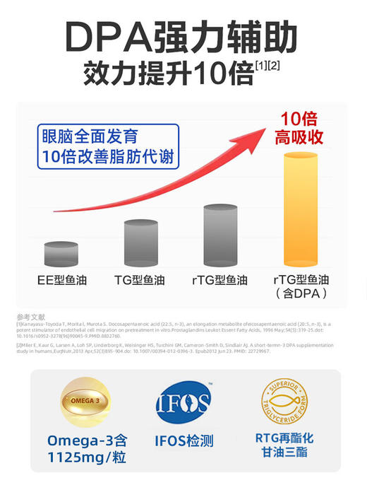 Viva美国原装进口高纯度深海鱼油DPA天然omega3欧米伽3软胶囊30粒 商品图2