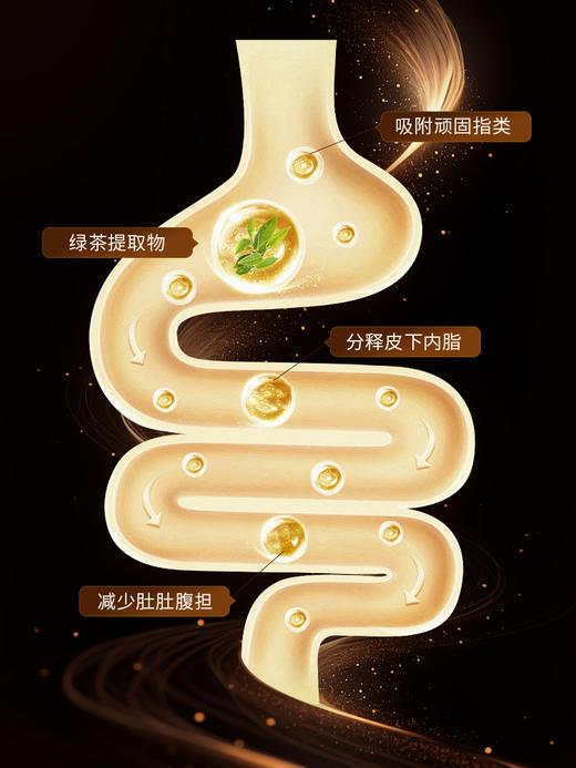 Nutado专利黑科技【身材管理】无惧体质 阻隔糖碳CLA白芸豆纤体饮 商品图2