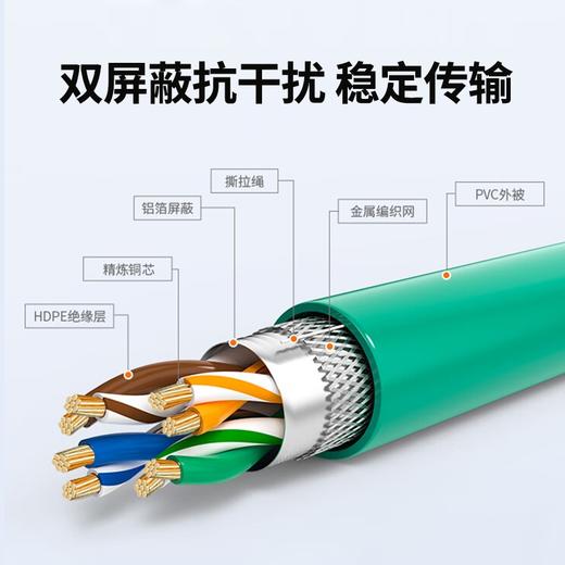 爆款★热销【工业@网线】高柔拖链线超六类6类屏蔽万兆ethercat纯铜profinet伺服千高柔工业网线EtherCAT拖链屏蔽成品超六6类工业网线超五六类千兆伺服通讯总线高柔双绞屏蔽宽带网线 商品图1