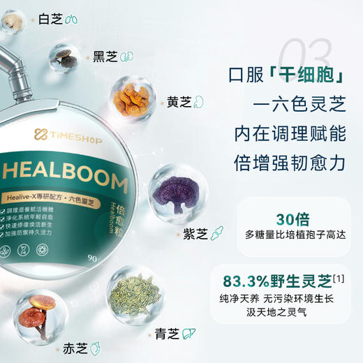 TimeShop倍愈粒胶囊灵芝pqq细胞修复焕活官方旗舰店 商品图4