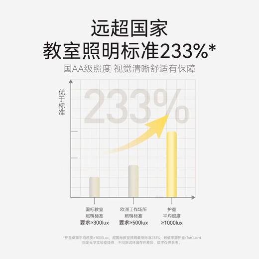 【护童】B座8F 护童大路灯 商品图3