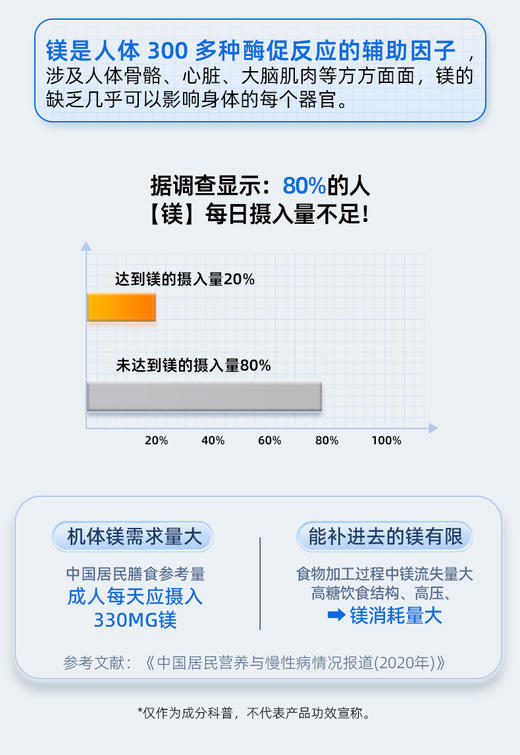保税直发 DYNVEO苏糖酸镁90粒/瓶 1瓶装/3瓶装 商品图2