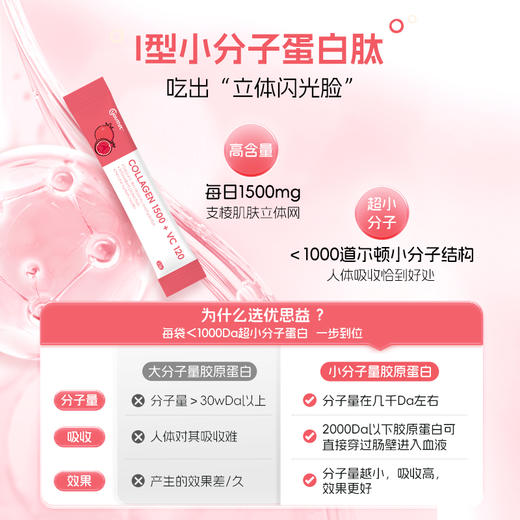Youthit优思益胶原蛋白肽VC小粉条 小分子低卡胶原肽营养 14条 商品图2