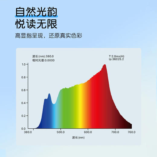 未来视界 读写远像仪PRO2.0 拉远正姿台式读写屏 商品图4