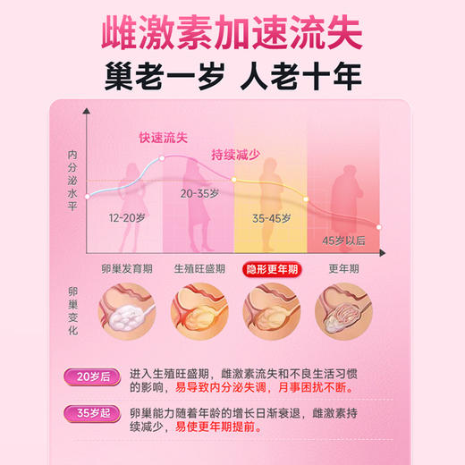 Menopro雌激素调节胶囊平衡卵巢更年睡眠盗汗调内分泌大豆异黄酮 商品图2