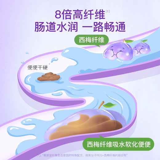 百草园妈妈花园西梅汁孕妇通便秘浓缩益生元大餐原浆高纤西梅饮 商品图2
