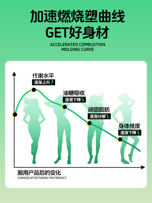 FLALIU爆燃片高效阻油阻碳水轻盈体态科学纤体海外旗舰店 商品图4