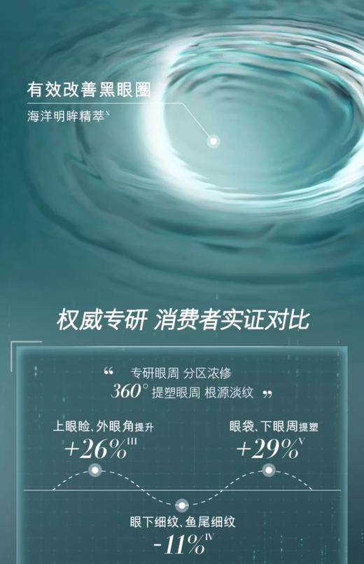 【航免仓】LAMER海蓝之谜修护绿眼霜15ml 商品图2