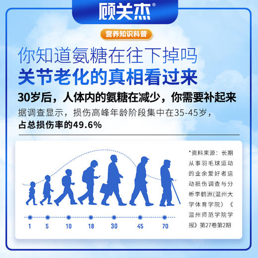 专属 顾关杰·氨糖软骨素片 补软骨 护关节 4合1科学配方 补充关键营养 临床实验支持+国家发明专利+蓝帽认证 品质保障 安全可靠 60片/瓶 商品图2