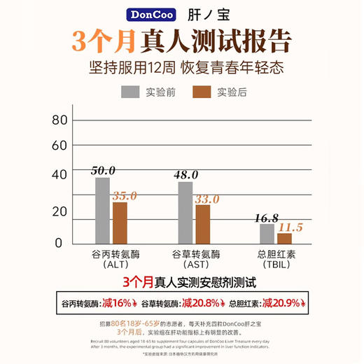 DonCoo护肝片奶蓟草水飞蓟熬夜男养肝女性保健品官方正品旗舰店H 商品图4