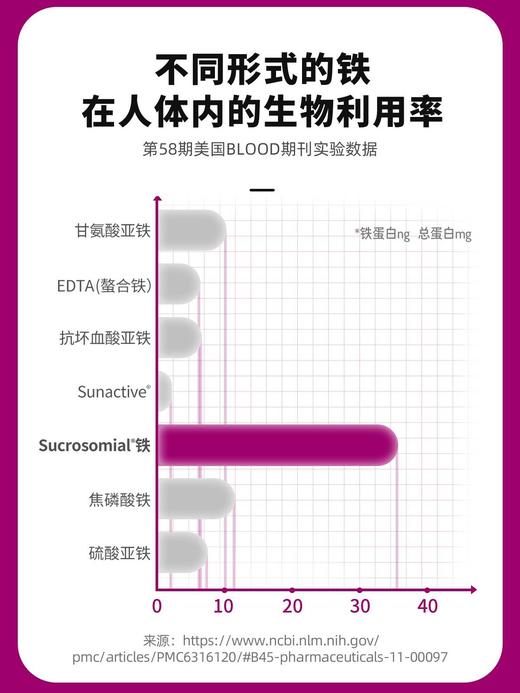 SiderAL意大利叶酸维生素补铁粉贫血孕期铁元素补气血女性补血 商品图2