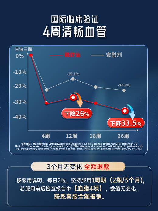 NYO3挪威进口纯南极磷虾油59高海洋磷脂鱼油升级Omega3中老年 商品图2