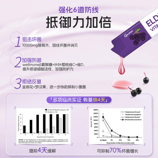 Youthit优思益接骨木莓口服液高浓度维生素VC提高免疫力职场女性 商品图2