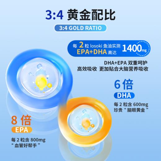 【2瓶装】美国Losoki深海鱼油胶囊高含量Omega-3改善睡眠记忆力 商品图3