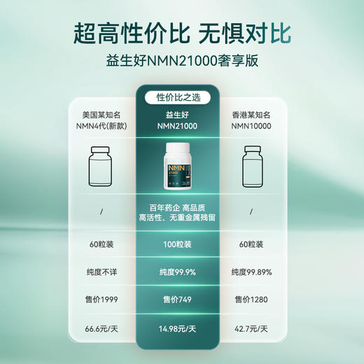 TimeShop益生好3瓶21ooo官方旗舰店一生好21000nad十衰老国产 商品图1