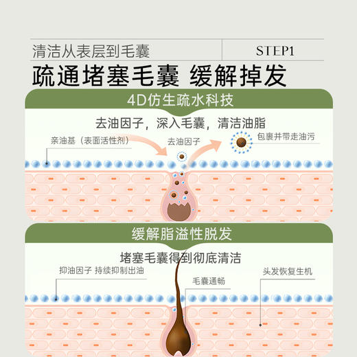 Bioblas德国荨麻脂溢洗发水 商品图3