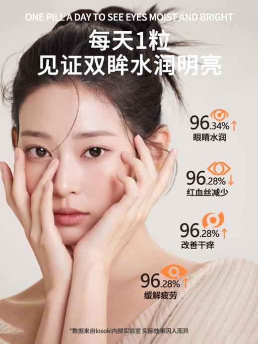losoki叶黄素护眼片眼睛成人学生保健品眼干痒红血丝老人旗舰正品 商品图4