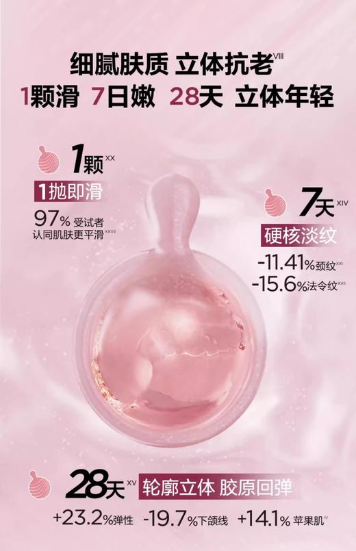 【航免仓】伊丽莎白雅顿时空焕活夜间多效胶囊精华60CT（雅顿粉胶） 商品图3