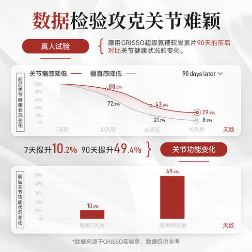 GRISSO超级氨糖软骨素片关节强有力活动更有力润滑补健软骨护无力 商品图3