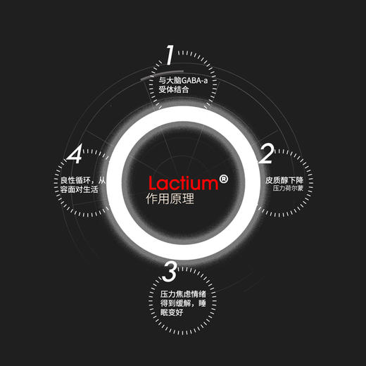 素赫伯专利活性肽Lactium舒缓压力焦虑稳身心情绪自控 压力性睡眠 商品图1