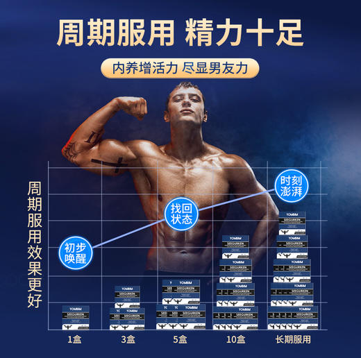 Yombim柱阳泰 yom活力泰 Yom柱阳泰 Yombim官方海外旗舰店 商品图4