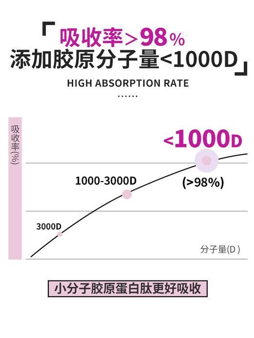 [6盒]美国乐斯可losoki胶原蛋白肽美白小分子内服口服液态饮正品 商品图3