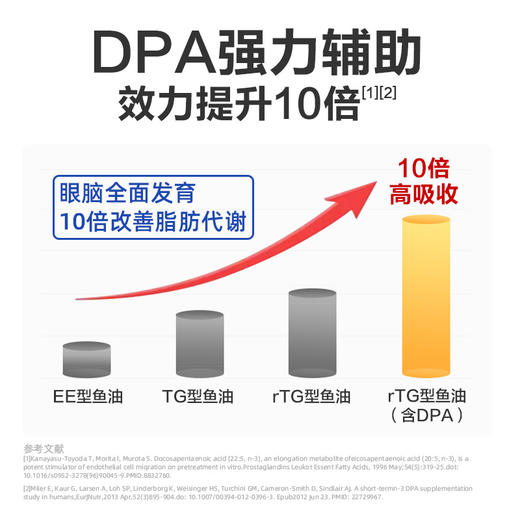 Viva美国进口高纯度rTG深海鱼油含DPA软胶囊Omega3欧米伽鱼油90粒 商品图3