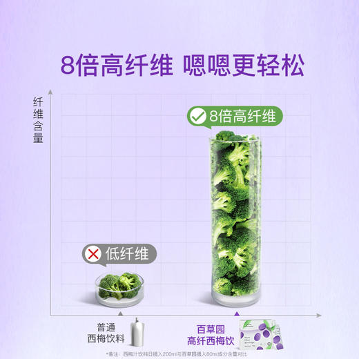 【达人推荐】百草园妈妈花园西梅汁孕妇用西梅条原浆浓缩 商品图1