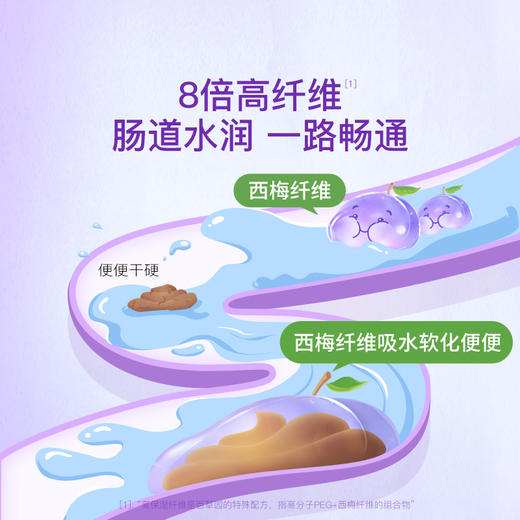 【达人推荐】百草园妈妈花园西梅汁孕妇用西梅条原浆浓缩 商品图2