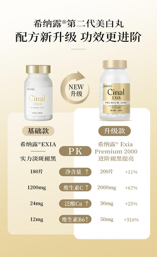 日本盐野义希纳露EXIA升级版美白丸提亮淡斑祛斑褪黑色素半胱氨酸 商品图1