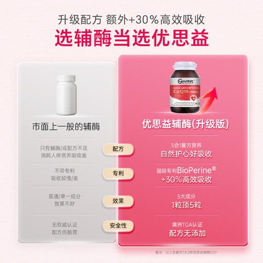 Youthit优思益高吸收辅酶q10胶囊保健品专利护心脑调理备孕 2瓶 商品图3