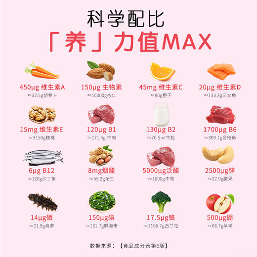 EGUOO美国原装进口MBTI养发桶女性复合维生素vc软糖养发护肤甲4S 商品图3