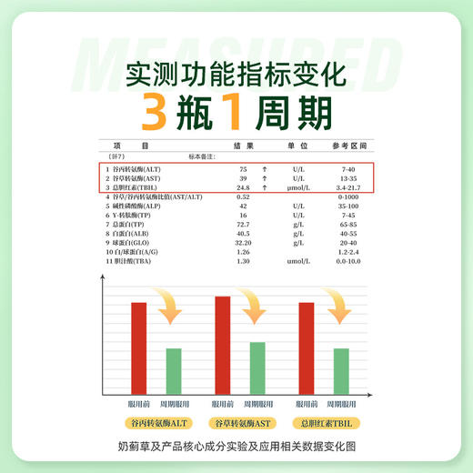 护肝片水飞奶蓟草官方旗舰店解酒男女熬夜保健进口正品旗舰店美国 商品图3