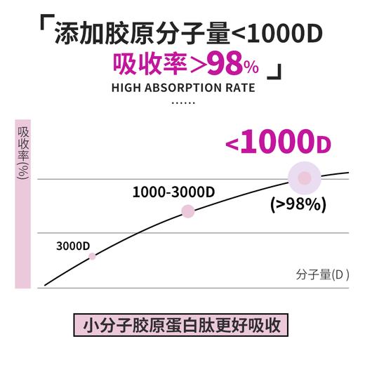 [9盒]美国乐斯可losoki胶原蛋白肽美白小分子抗内服衰老液态饮品 商品图3
