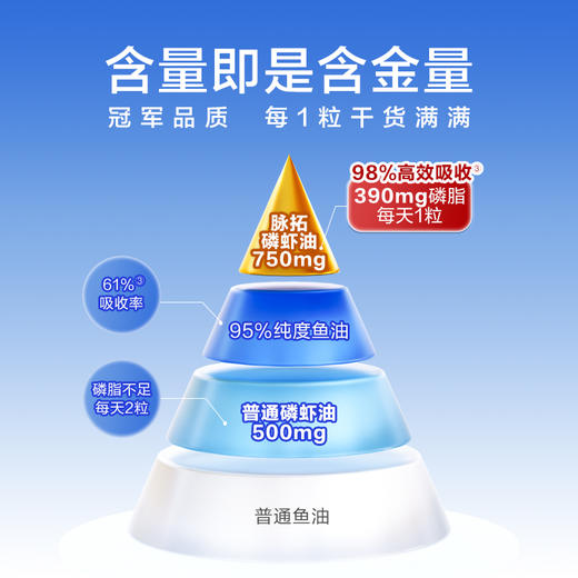 【2瓶装】MegaRed脉拓纯南极精萃磷虾油omega3鱼油升级软胶囊80粒 商品图3