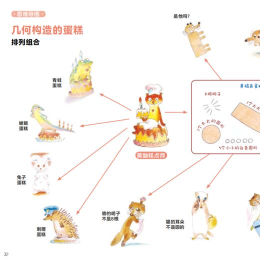 《经典逻辑力图画书》（全13册） 商品图4