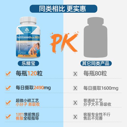 FertileWell乐孕宝男款乐精宝妥孕妥金男备孕精子质量活力 商品图3