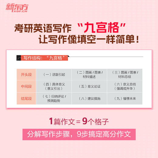 考研英语写作九宫格 新版 2026(全2册) 商品图1